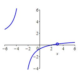 x_(x^2-5x+6)_(x^2-9)